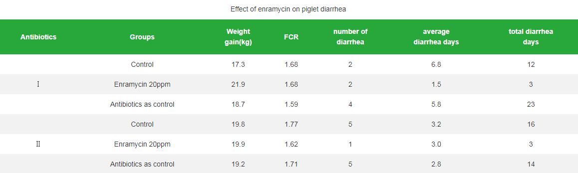 Enramycin Premix