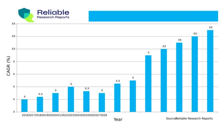 Enramycin Premix Market Size, Growth, Forecast 2023–2030
