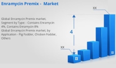 Enramycin Premix Market Size, Growth, Forecast 2023–2030