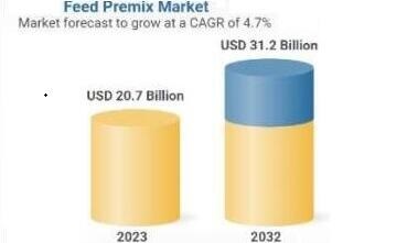 Bacitracin Methylene Disalicylate (BMD) Treatment Affects