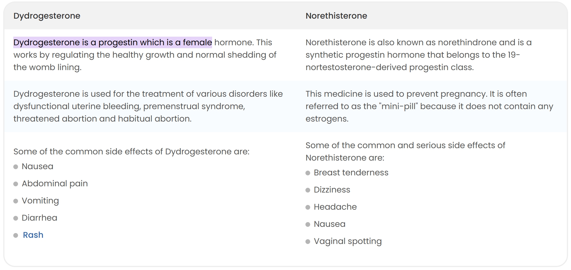 Dydrogesterone vs Norethisterone