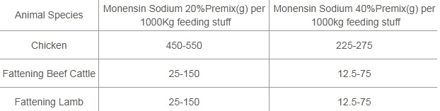 Monensin Sodium 20%,40%