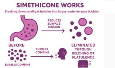 Uses, Dosage, Side Effects of Simethicone